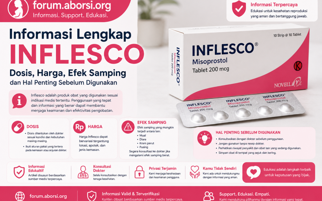 Inflesco: Panduan Lengkap Cytotec 400 mg, Harga di Apotik, dan Cara Menggunakan Secara Aman